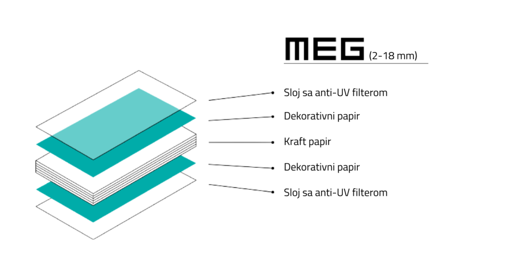 ABET LAMINATI